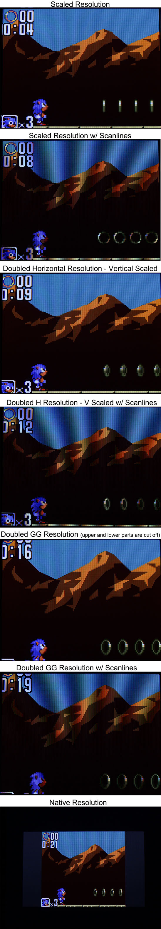 Game Gear LCD Replacement